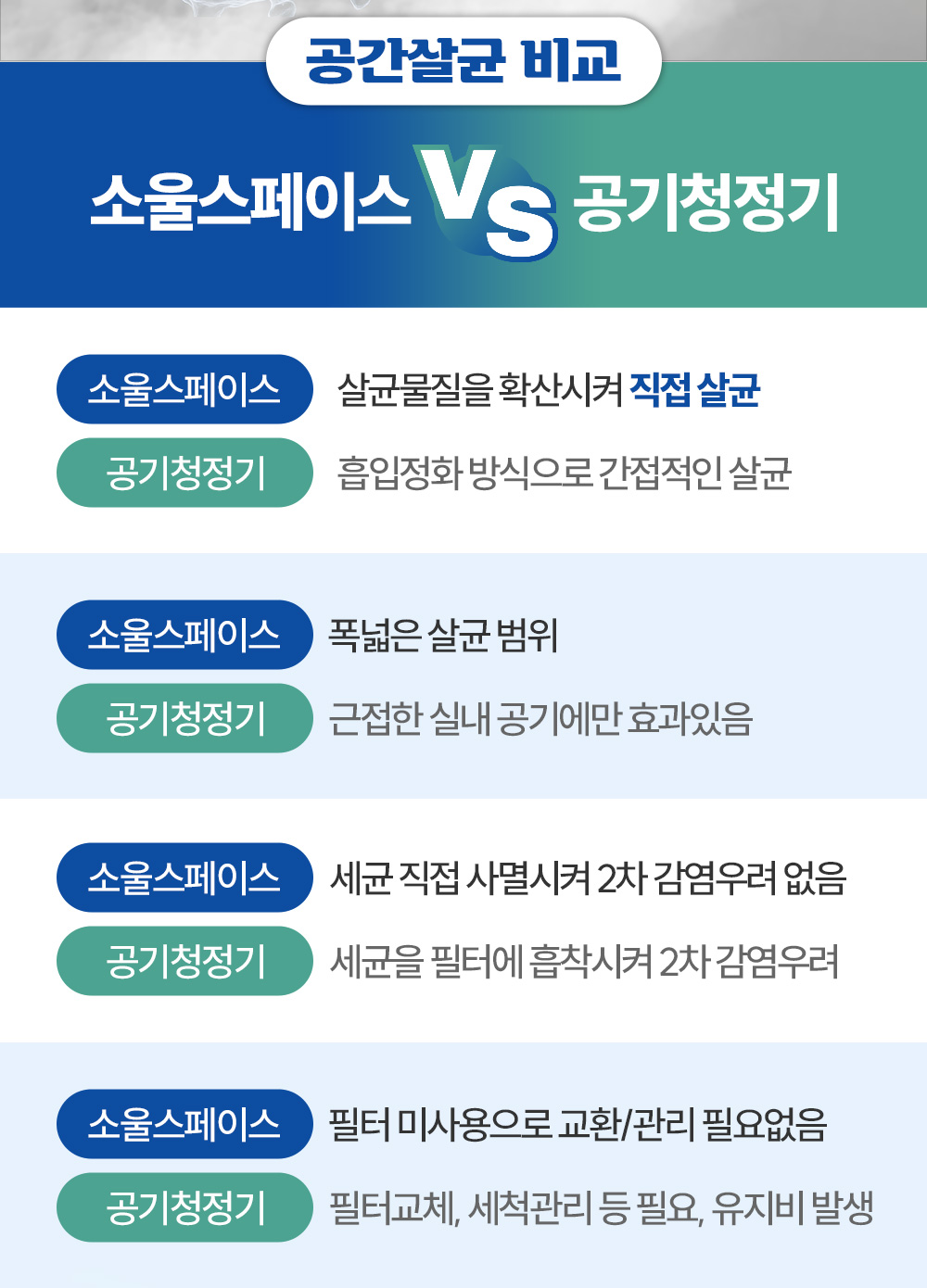 스페이스 토네이도 VS 공기청정기