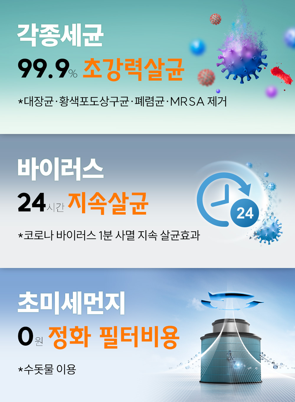 세균 바이러스 99.99퍼센트 초강력살균 24시간 지속살균 공기정화필터 비용없음